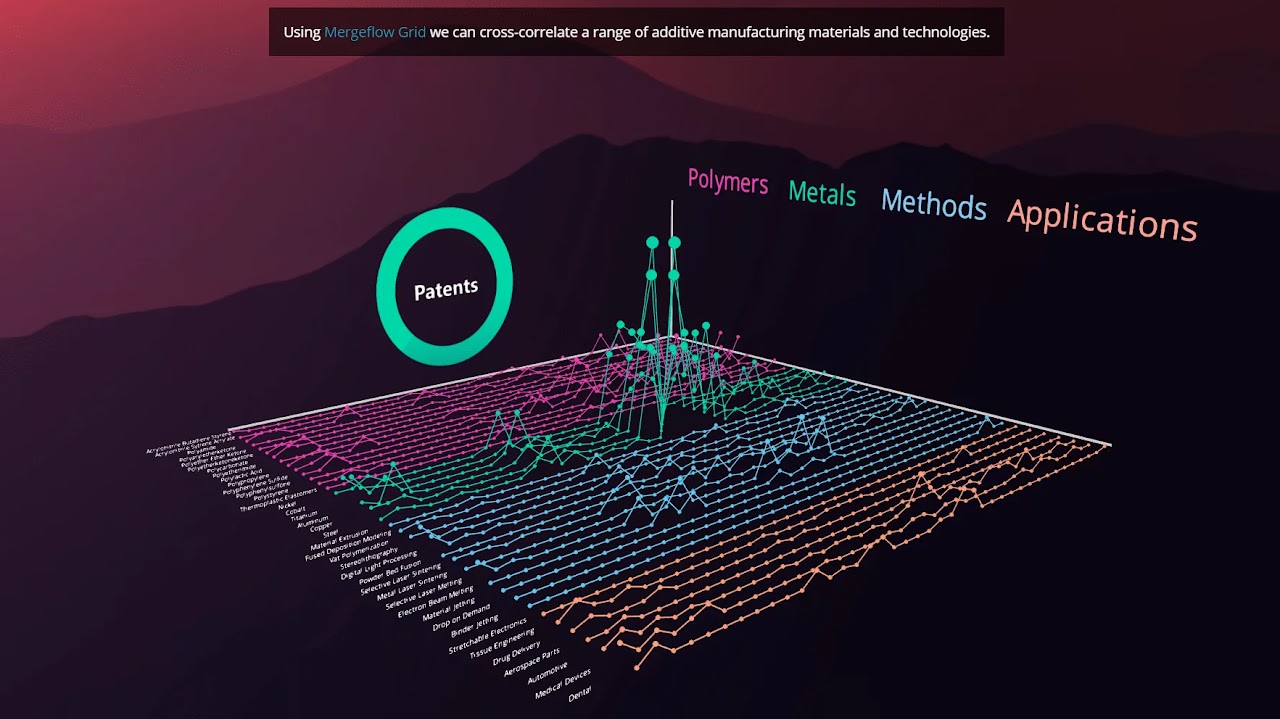 Data Visualization by Flow Immersive